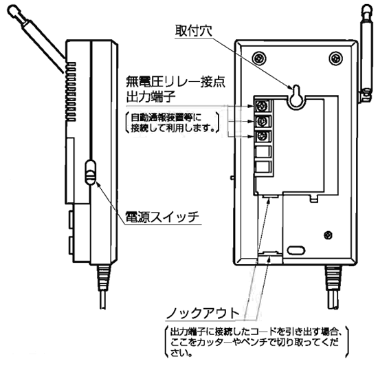 SHA-300X 各部の名称　側面と裏面