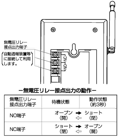 無電圧接点出力