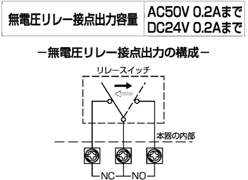 接点出力の構成