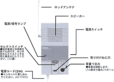 各部の名称