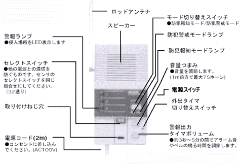 各部の名称