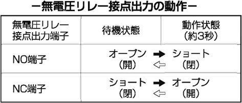 無電圧接点出力の動作