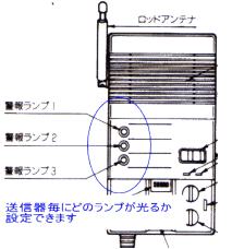 送信元の区別