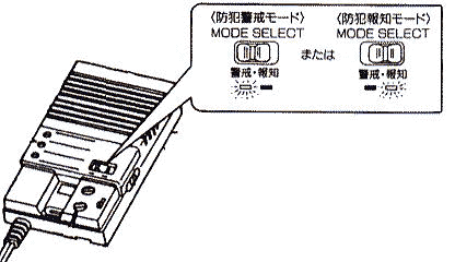 動作モードの切替