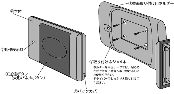 SHA-70の各部の名称