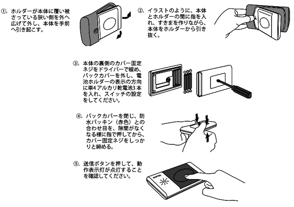 SHA-70のフタの開け方