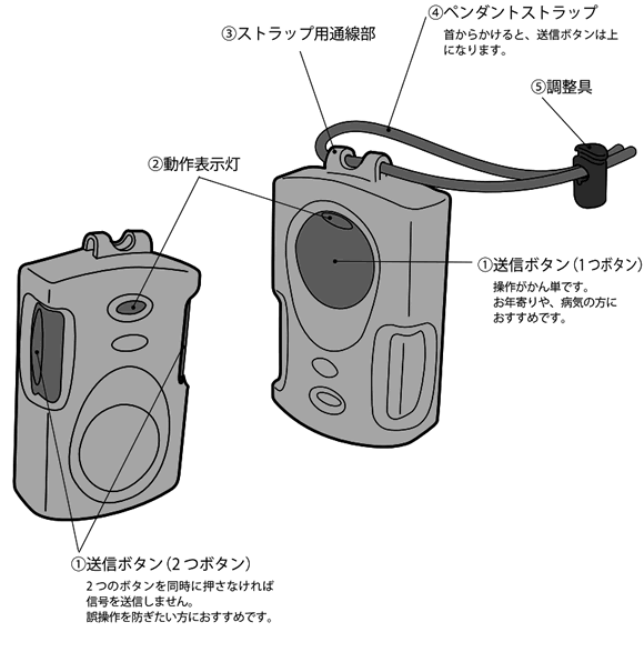 SHA-60の各部の名称