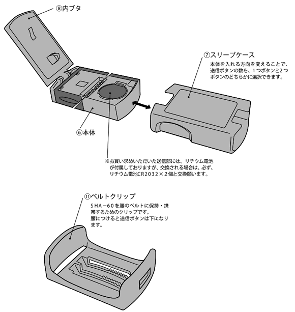 SHA-60の設定方法