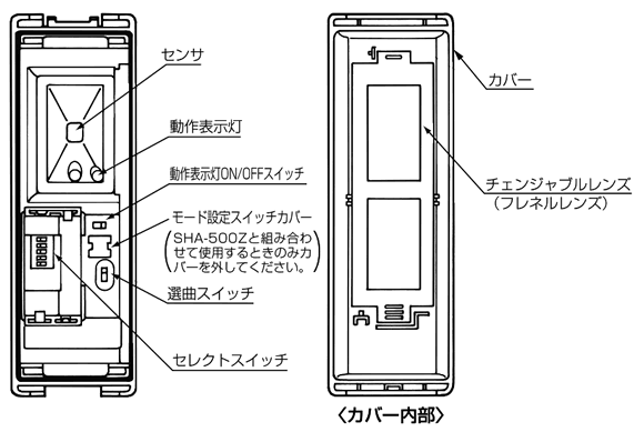 SHA-100の各部の名称