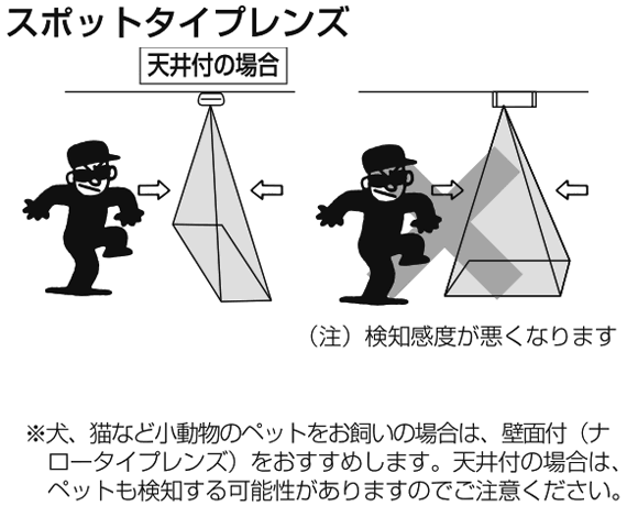 スポットタイプレンズの注意点