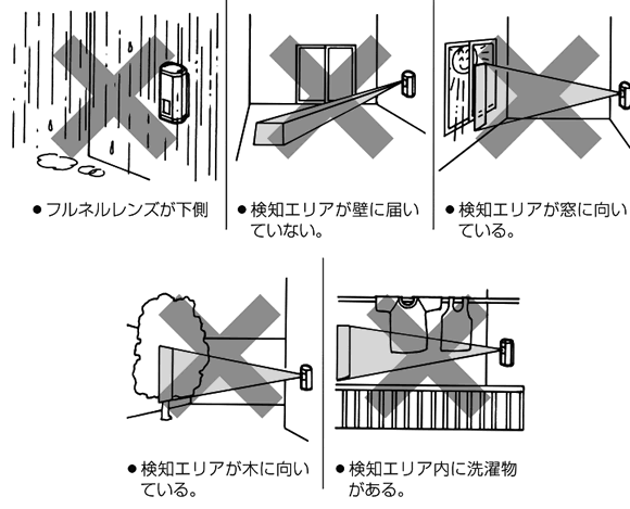 設置場所の注意