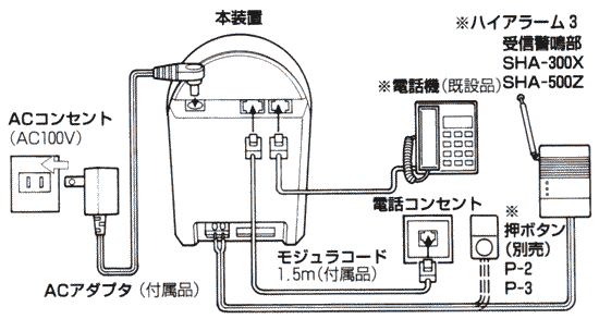 電話回線や増設しする機器との配線