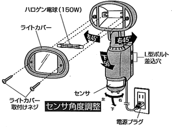 LP-2200の各部の名称