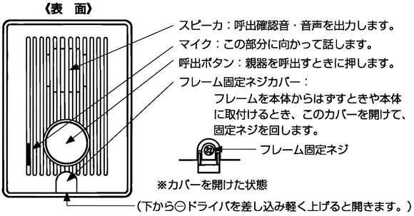 玄関子器　表面の各部の名称とはたらき