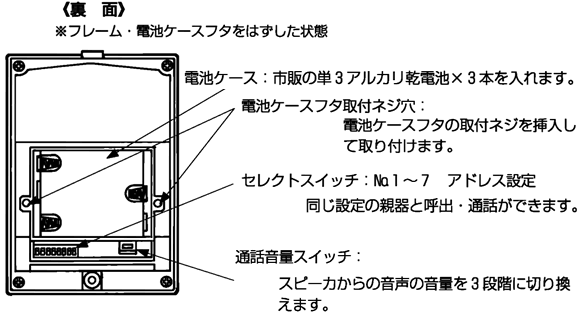 玄関子器　裏面の各部の名称とはたらき