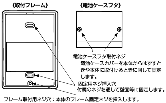 玄関子器　取付フレームの各部の名称とはたらき