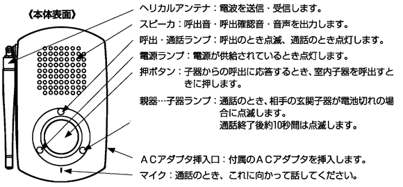 親器　表面の各部の名称とはたらき