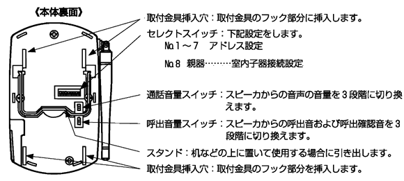 親器　裏面の各部の名称とはたらき