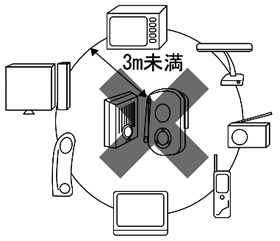 電化製品が影響します