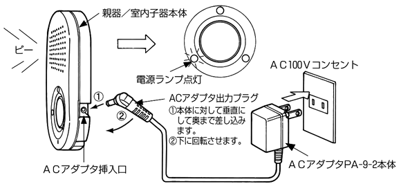 コンセントに差すだけですぐに使えます