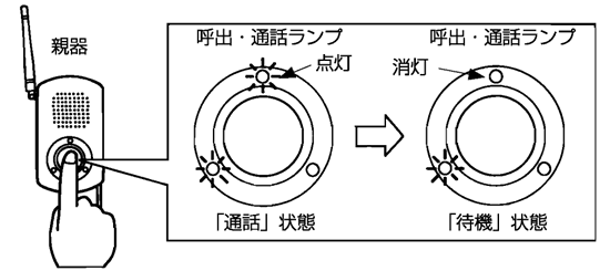 再度応答ボタンを押して終了