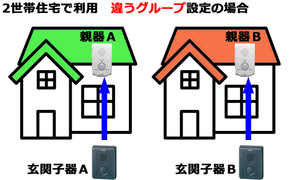 別のグループでの利用例