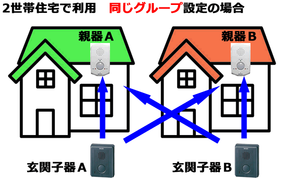 同じグループでの利用例