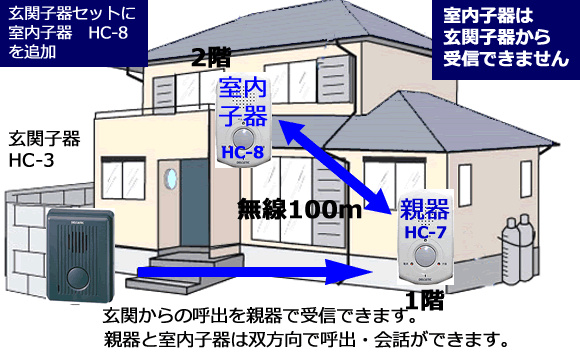 HC-10にHC-8を追加