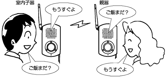 応答ボタンを押すと会話できます