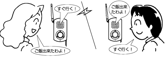 通常応答モードでの利用例