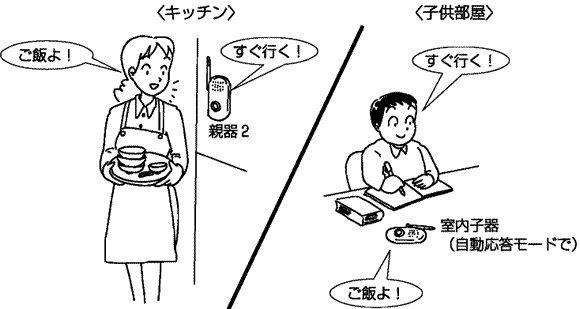 子供部屋へ連絡