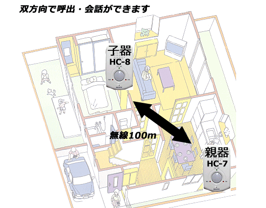 ＨＣ-15のみでの利用例