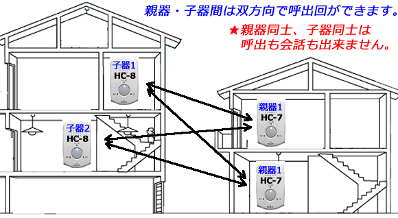 2世帯住宅での利用例