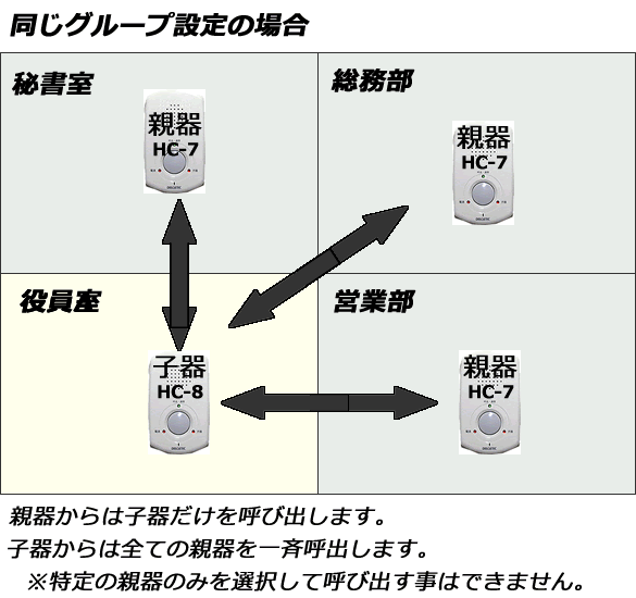 会社などで同じグループ設定で利用