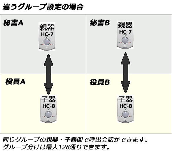 会社などで違うグループ設定で利用