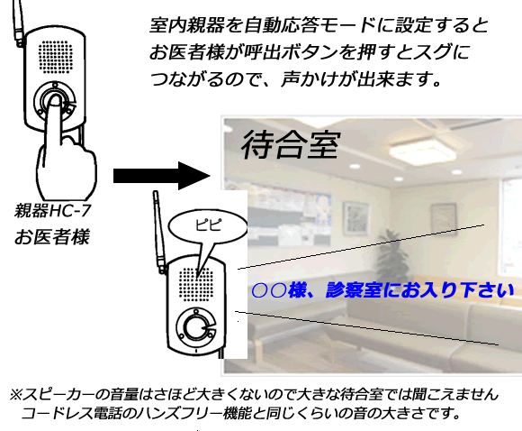 自動応答で待合室を呼出