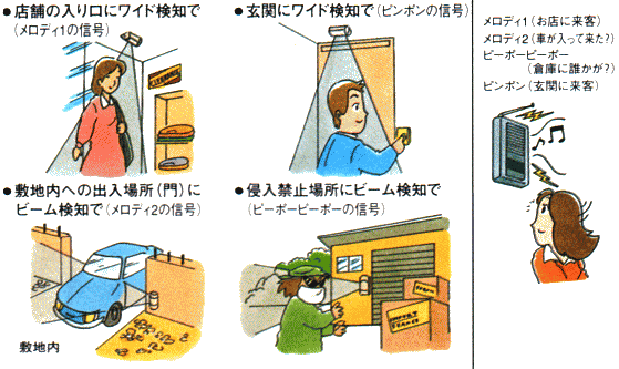 複数のセンサを利用する場合、音色の違いで送信元を区別できます。