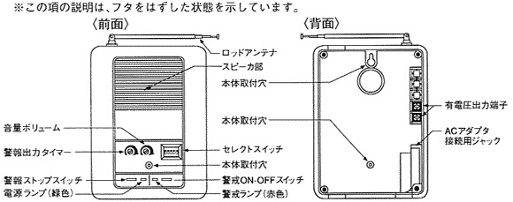 MHS-2000の各部の名称