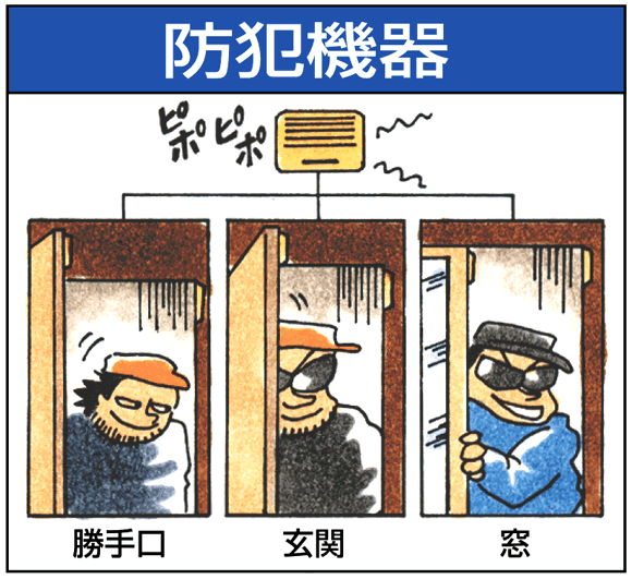 同時に3箇所の警戒ができます。