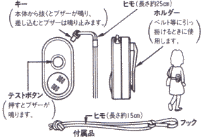 各部の名称と働き