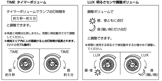 点灯時間と明るさ調整ボリューム