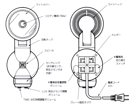 各部の名称