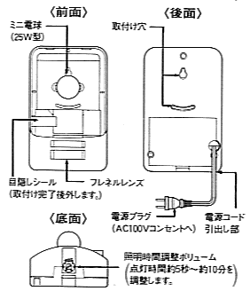 LP-100の各部の名称