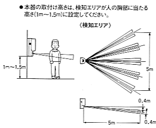 高さ1～1.5ｍくらいに設置