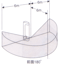 LP-160の検知エリア