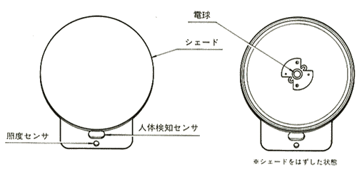 デカライト　前面の各部の名称