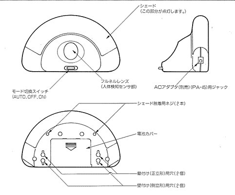 センサライト LP-85B の各部の名称