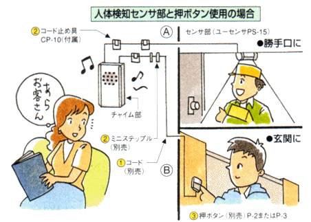 センサー1台　押しボタン1個　チャイム1台の使用例