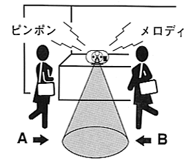 前方を通過する人に反応します