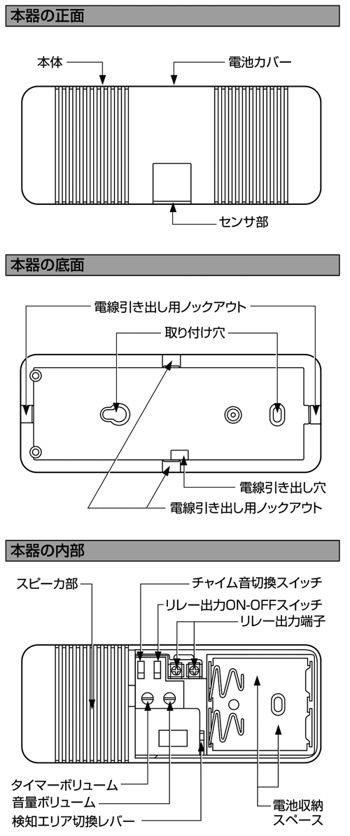 センサチャイム SA-200の各部の名称